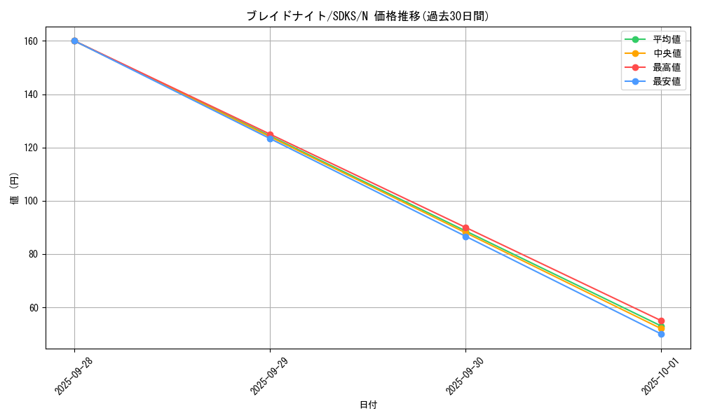 card_12236_series_13323_rarity_1_graph