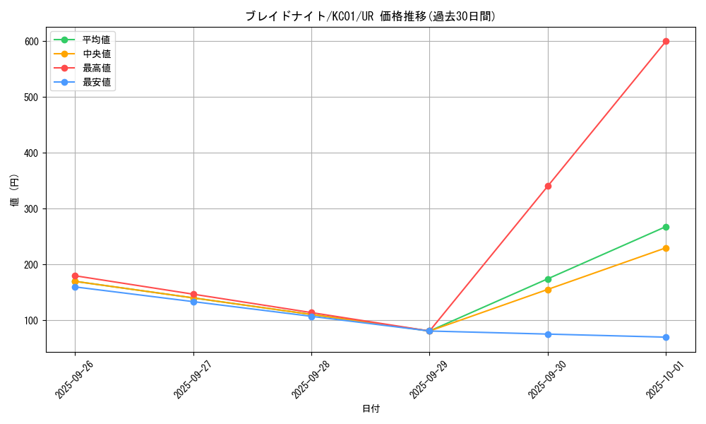 card_12236_series_4066_rarity_7_graph