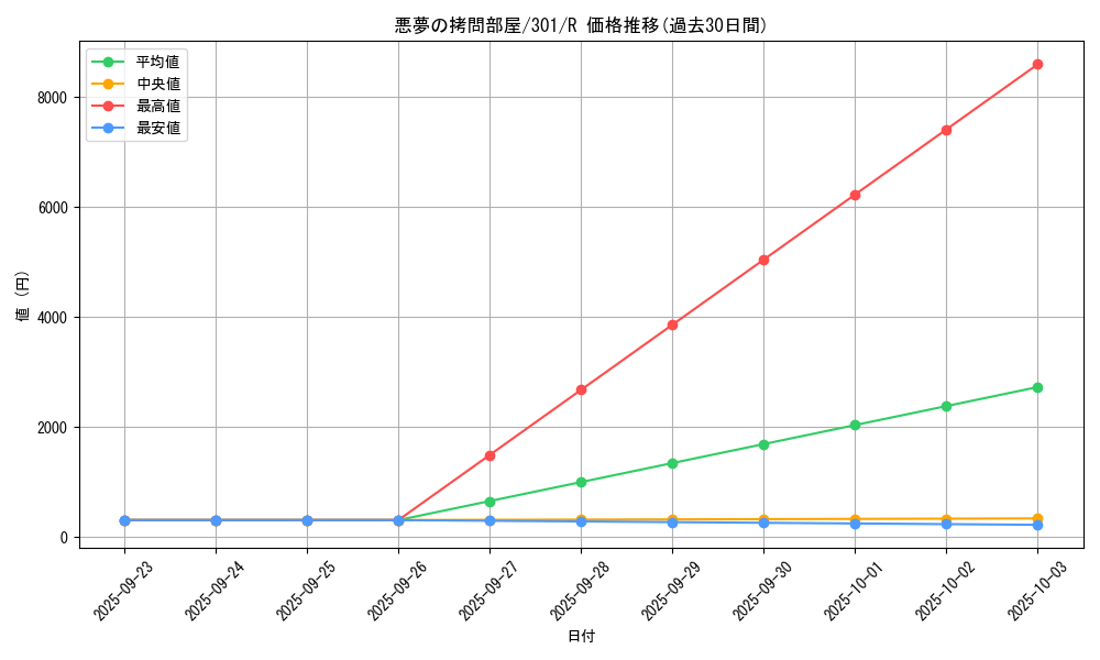 card_12237_series_30743_rarity_62_graph