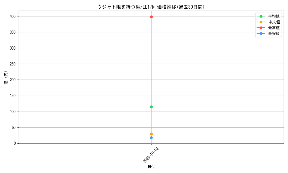 card_12239_series_29932_rarity_1_graph