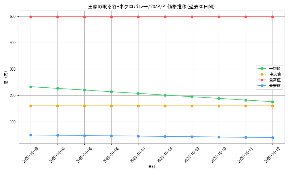 card_12241_series_12519_rarity_2_graph