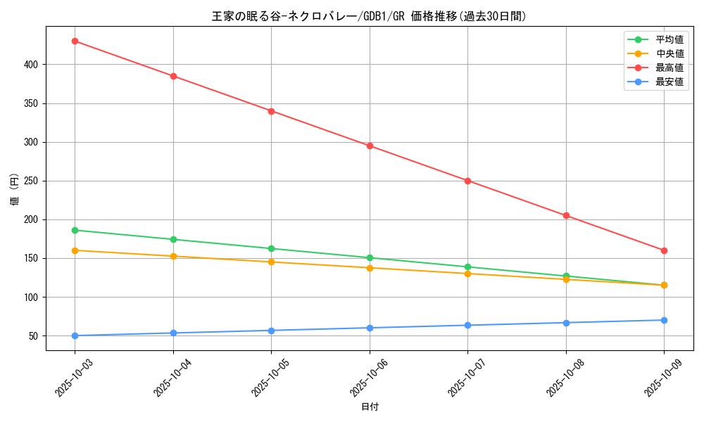 card_12241_series_19079_rarity_15190_graph