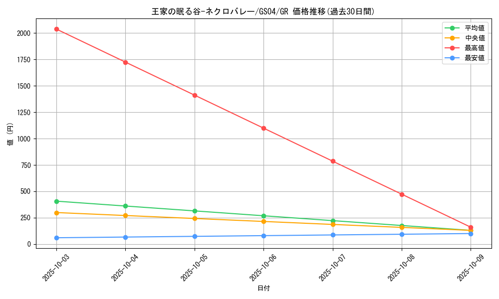 card_12241_series_19080_rarity_15190_graph