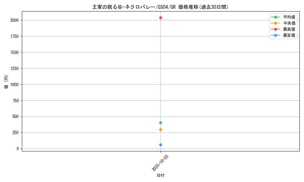card_12241_series_19080_rarity_15190_graph