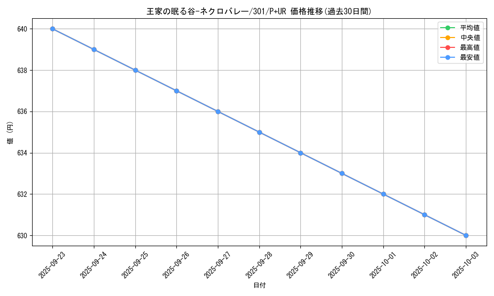 card_12241_series_30743_rarity_495_graph