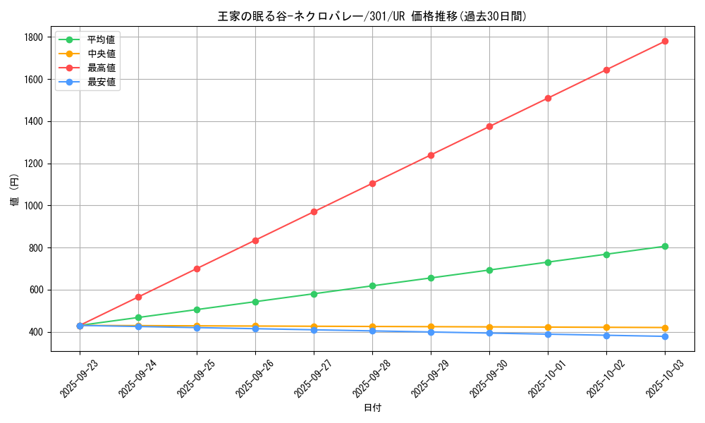 card_12241_series_30743_rarity_7_graph