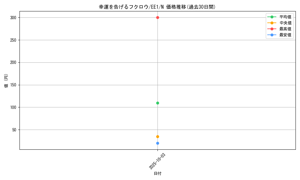 card_12246_series_29932_rarity_1_graph