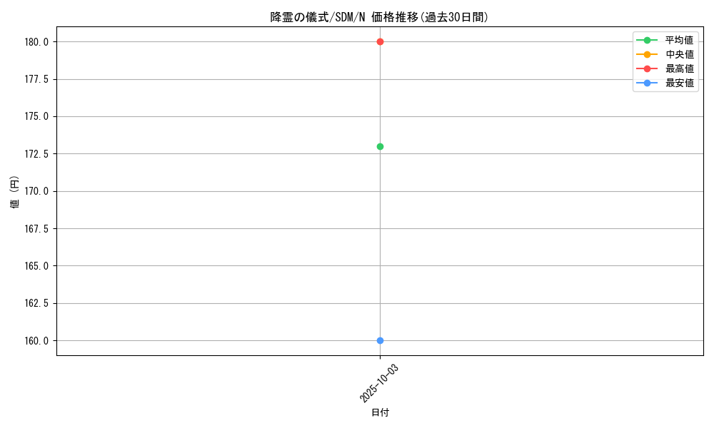 card_12247_series_28934_rarity_1_graph