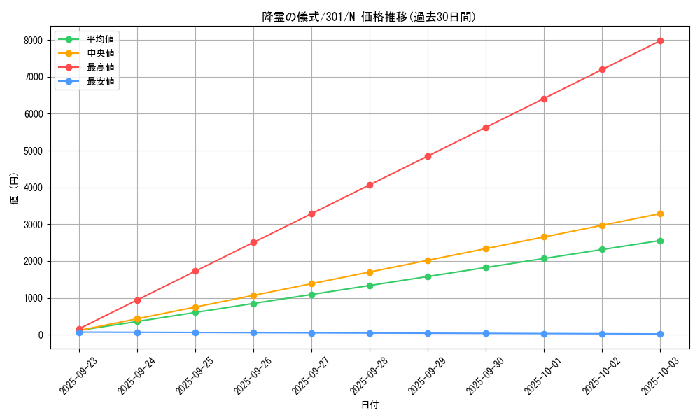 card_12247_series_30743_rarity_1_graph