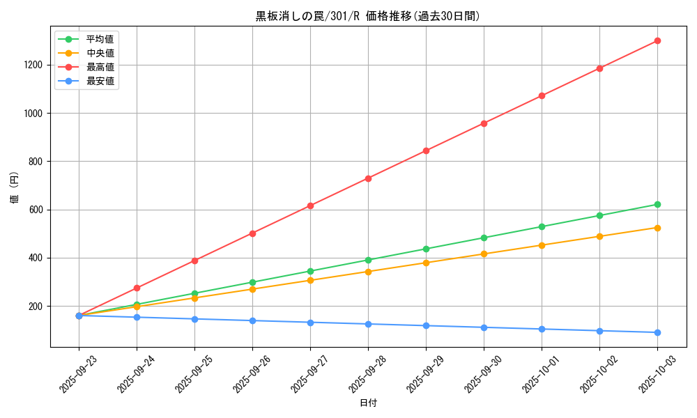 card_12249_series_30743_rarity_62_graph