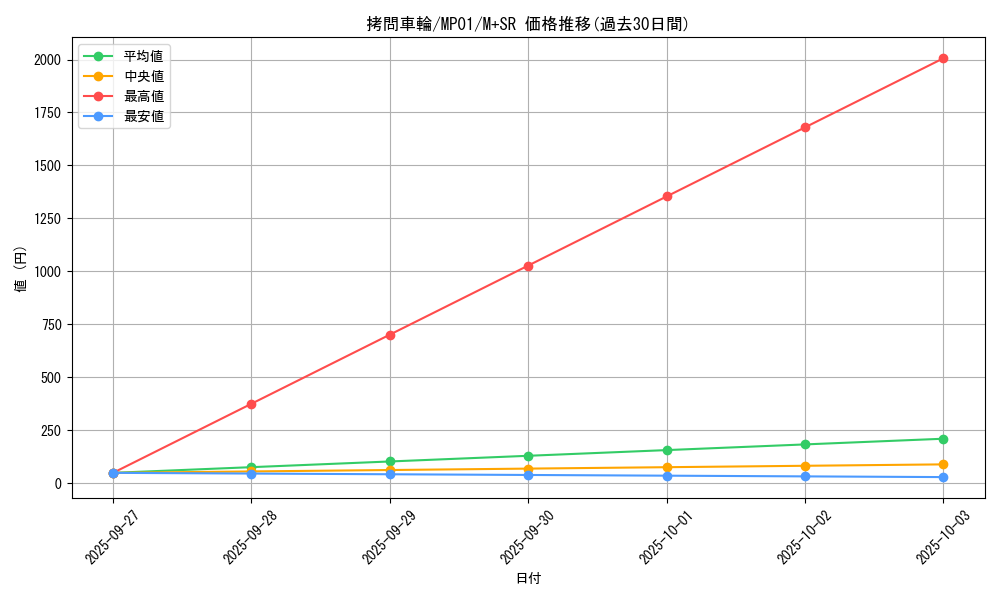 card_12250_series_14041_rarity_15489_graph
