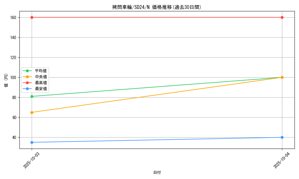 card_12250_series_18152_rarity_1_graph