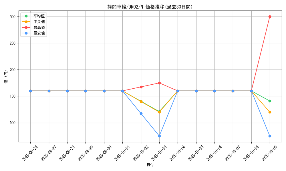 card_12250_series_9221_rarity_1_graph