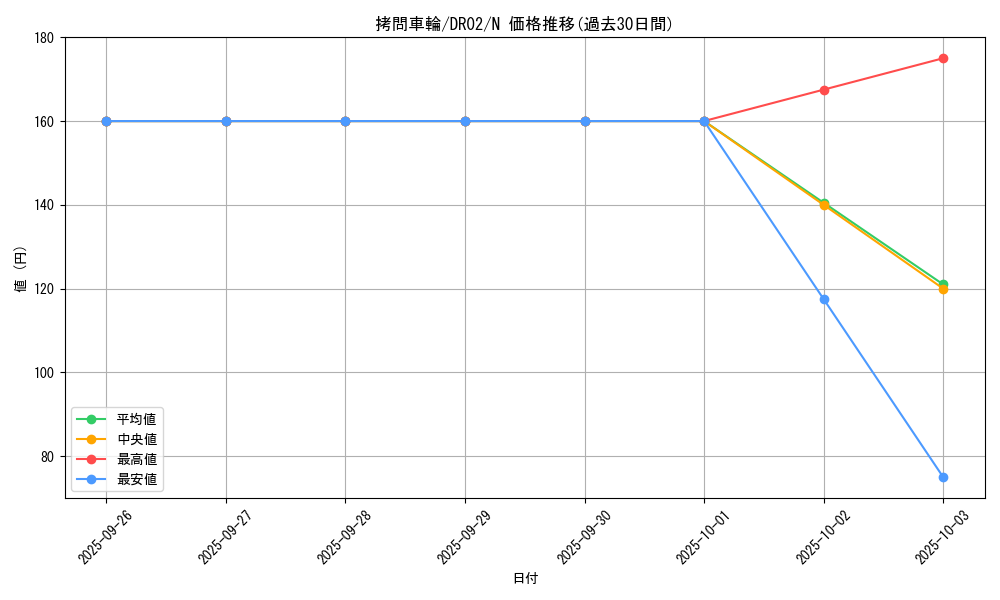 card_12250_series_9221_rarity_1_graph