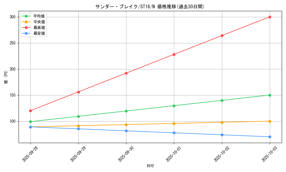 card_12251_series_13816_rarity_1_graph