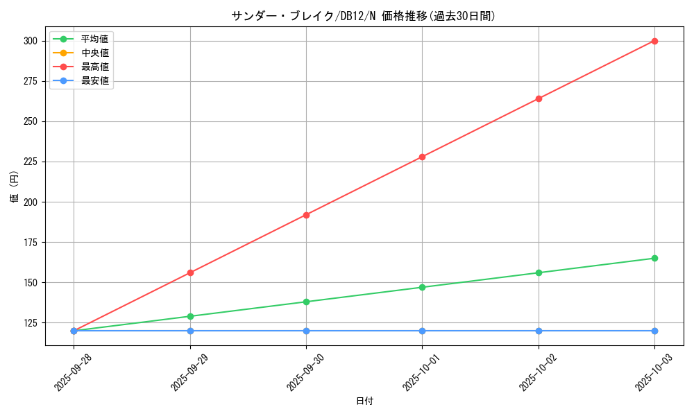 card_12251_series_19156_rarity_1_graph