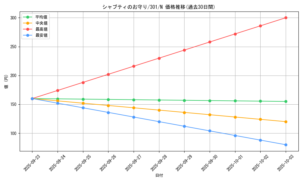 card_12252_series_30743_rarity_1_graph