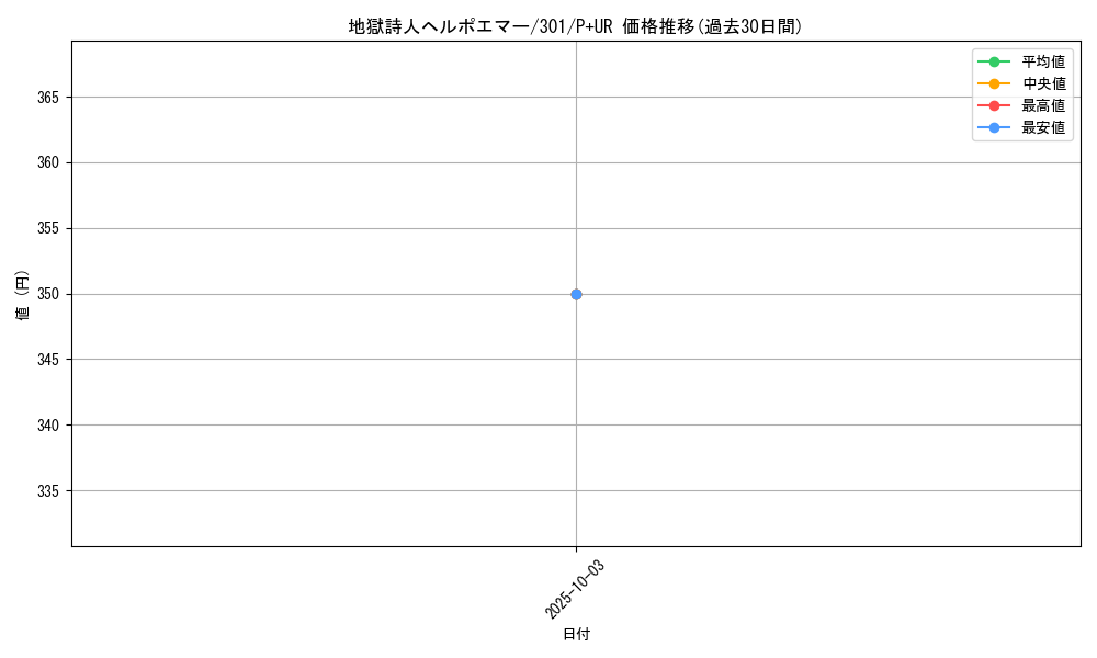 card_12254_series_30743_rarity_495_graph