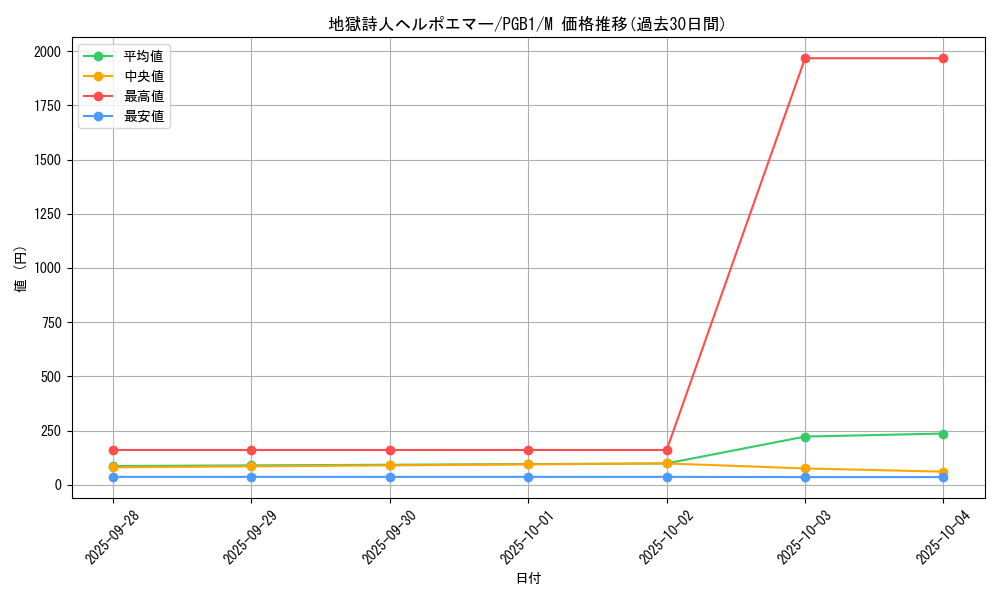 card_12254_series_6207_rarity_6209_graph