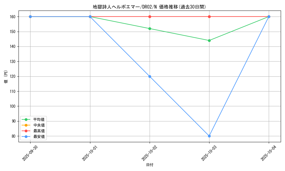 card_12254_series_9221_rarity_1_graph