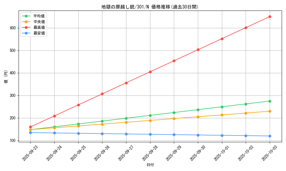 card_12255_series_30743_rarity_1_graph
