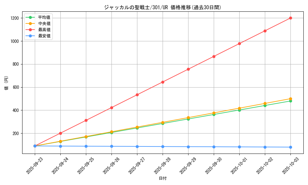 card_12256_series_30743_rarity_7_graph