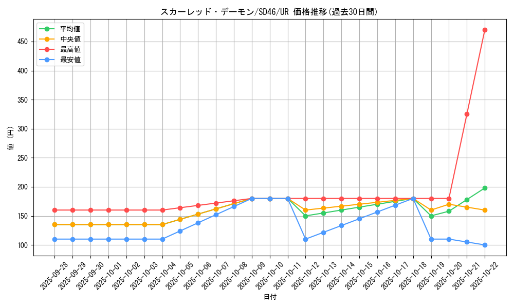 card_1225_series_2508_rarity_7_graph