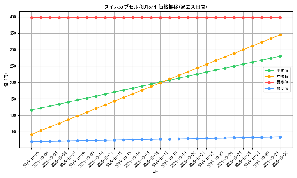 card_12260_series_23844_rarity_1_graph