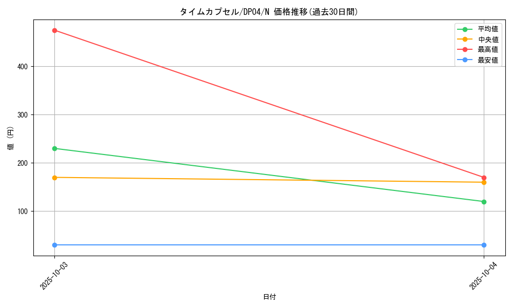 card_12260_series_25984_rarity_1_graph