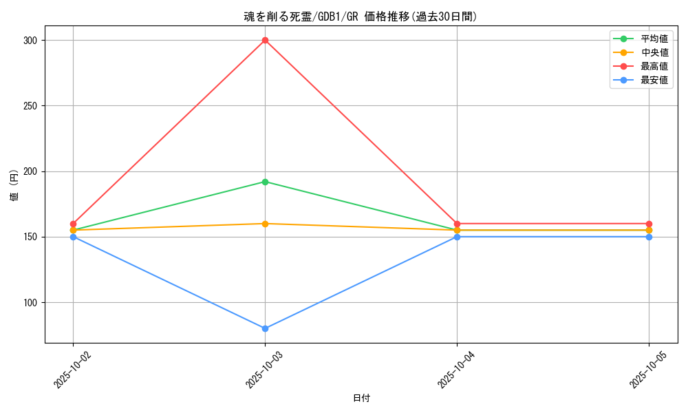 card_12262_series_19079_rarity_15190_graph