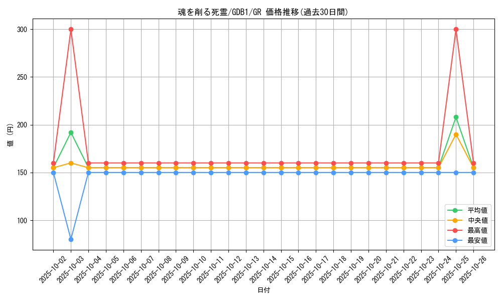 card_12262_series_19079_rarity_15190_graph