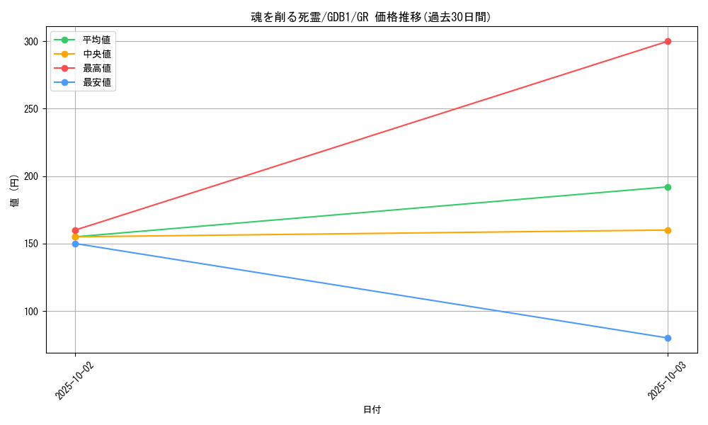 card_12262_series_19079_rarity_15190_graph