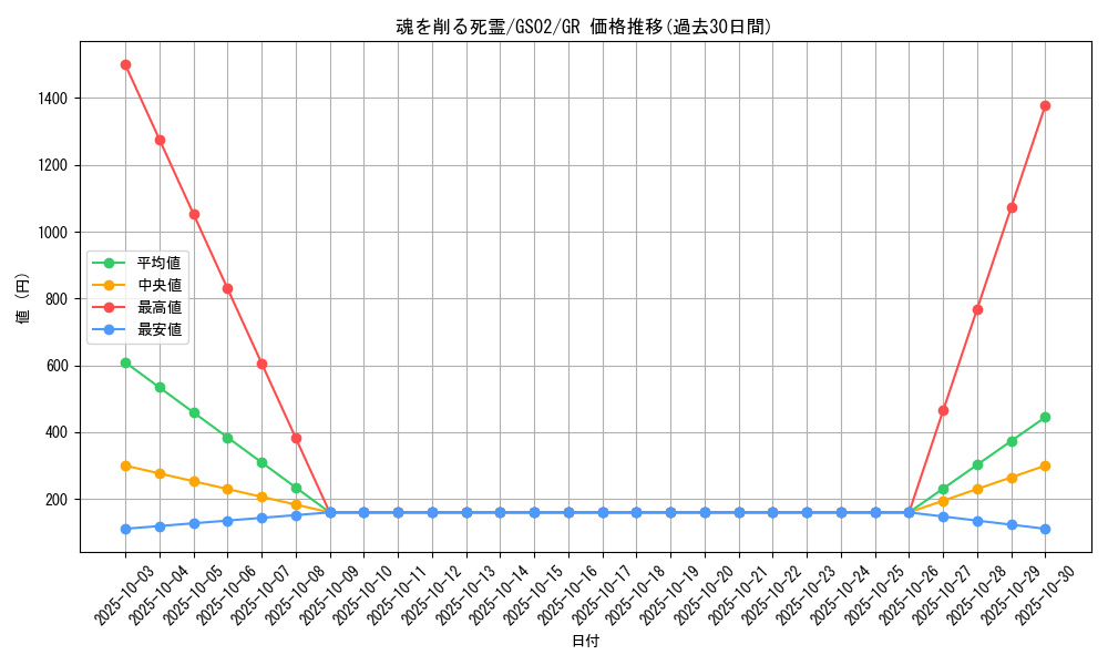 card_12262_series_24178_rarity_15190_graph