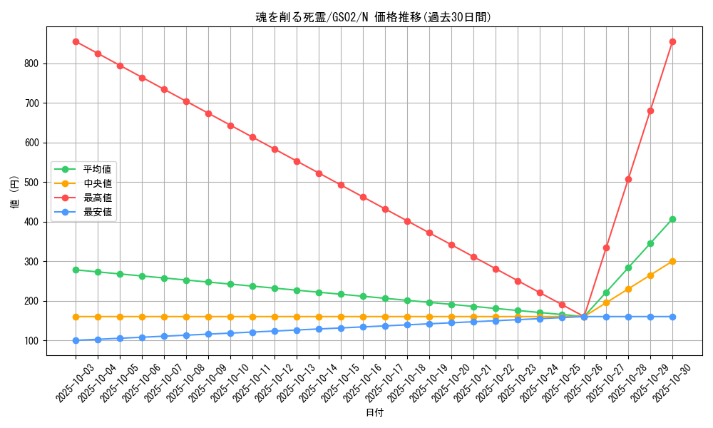 card_12262_series_24178_rarity_1_graph