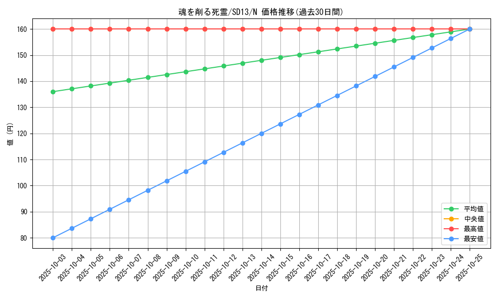 card_12262_series_25199_rarity_1_graph