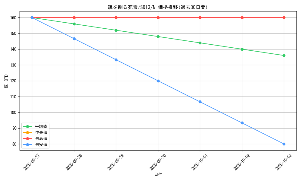 card_12262_series_25199_rarity_1_graph