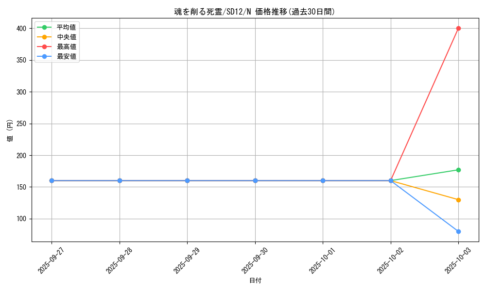 card_12262_series_25441_rarity_1_graph