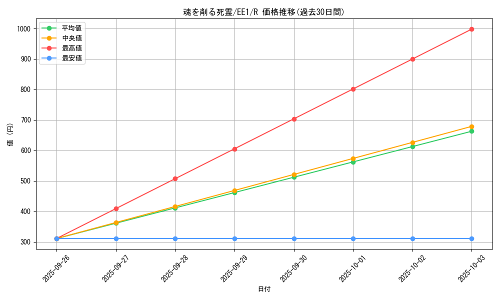 card_12262_series_29932_rarity_62_graph