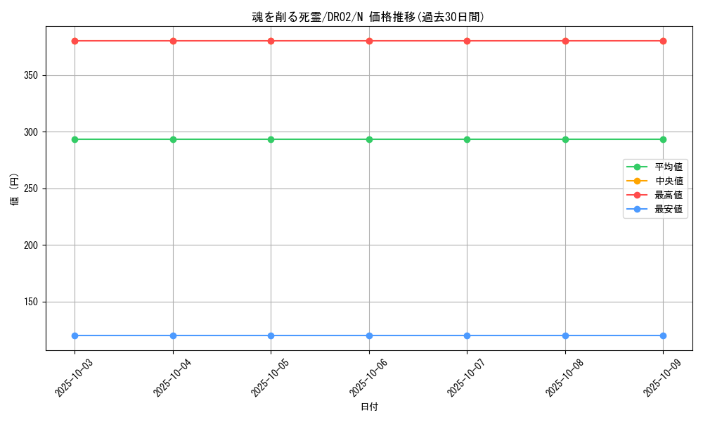 card_12262_series_9221_rarity_1_graph