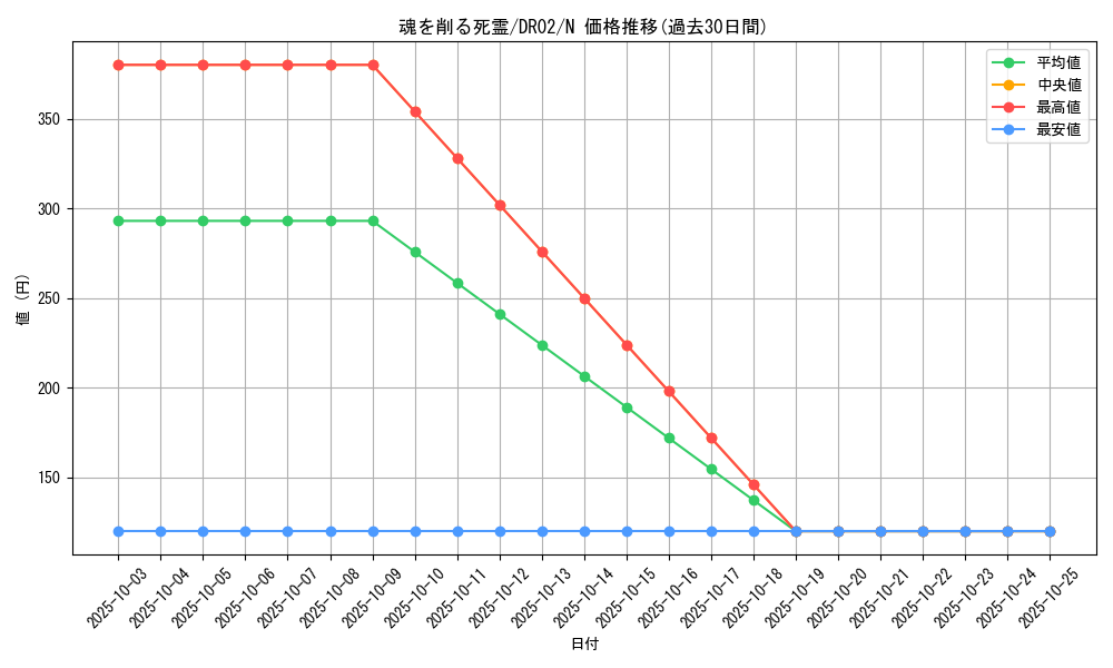card_12262_series_9221_rarity_1_graph