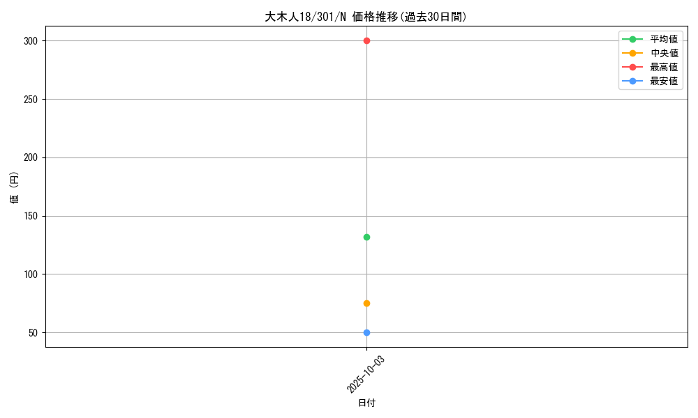 card_12264_series_30743_rarity_1_graph