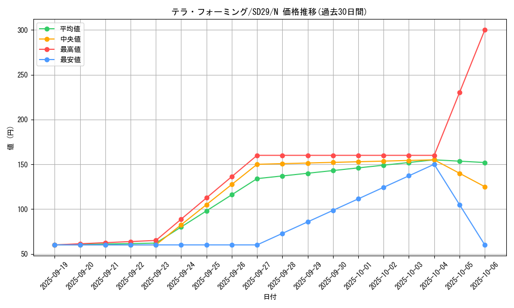 card_12266_series_14834_rarity_1_graph