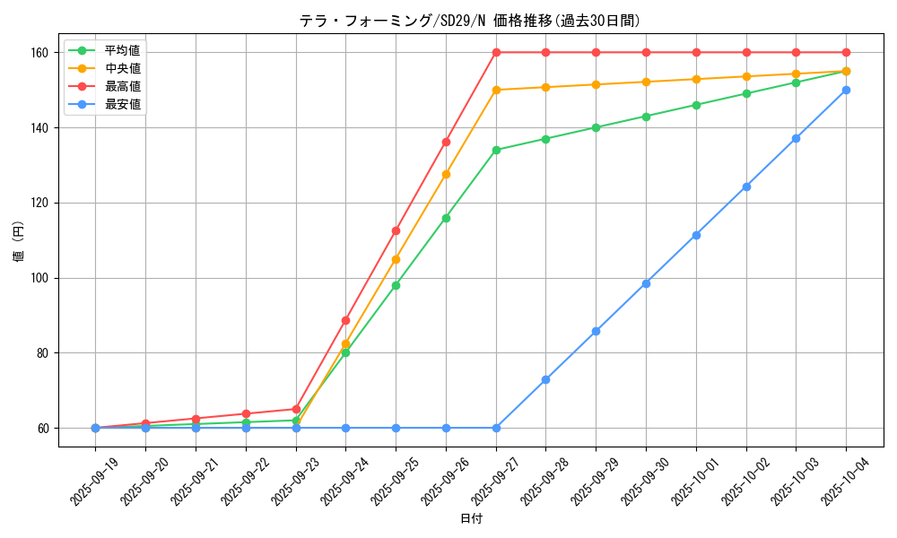 card_12266_series_14834_rarity_1_graph