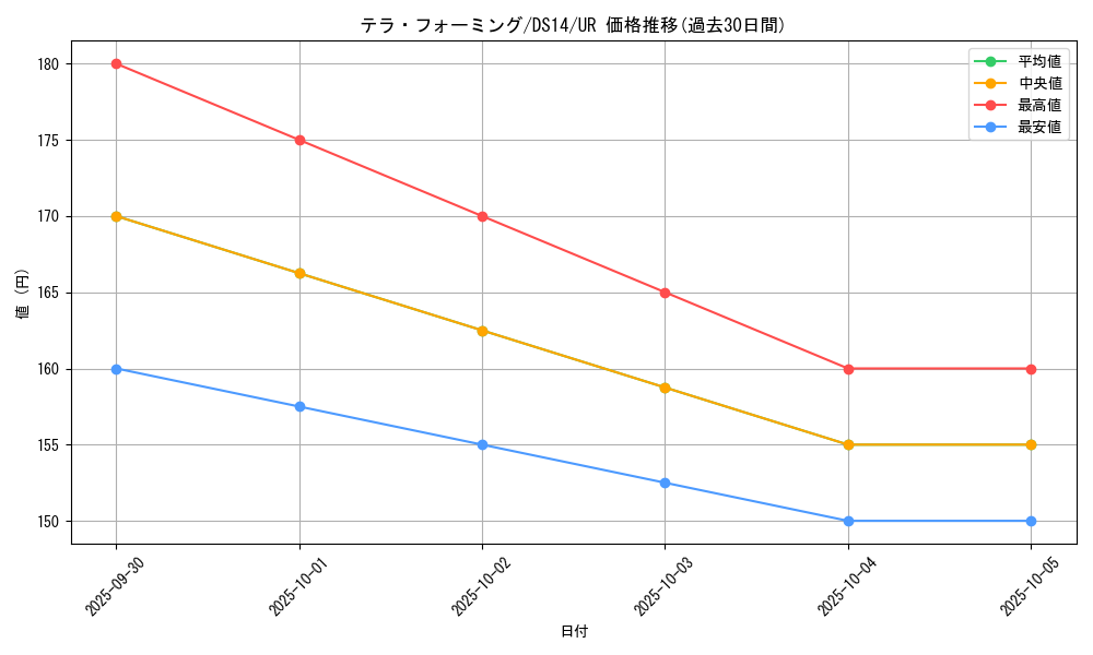 card_12266_series_17167_rarity_7_graph