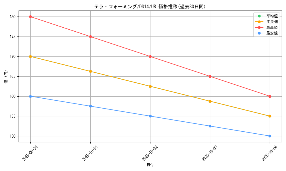card_12266_series_17167_rarity_7_graph