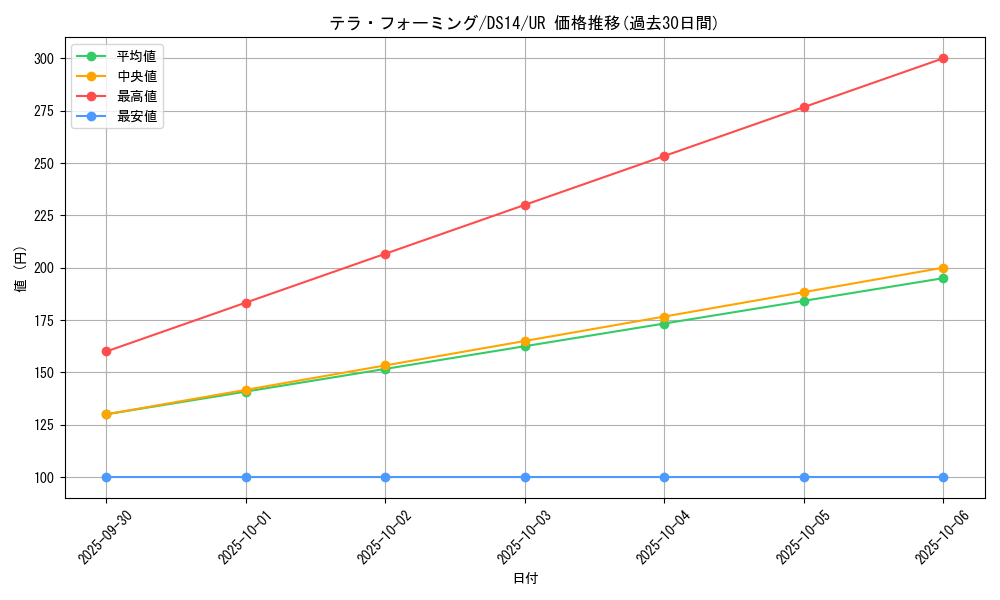 card_12266_series_17175_rarity_7_graph