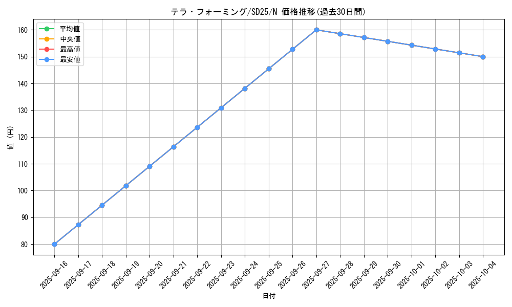 card_12266_series_17601_rarity_1_graph