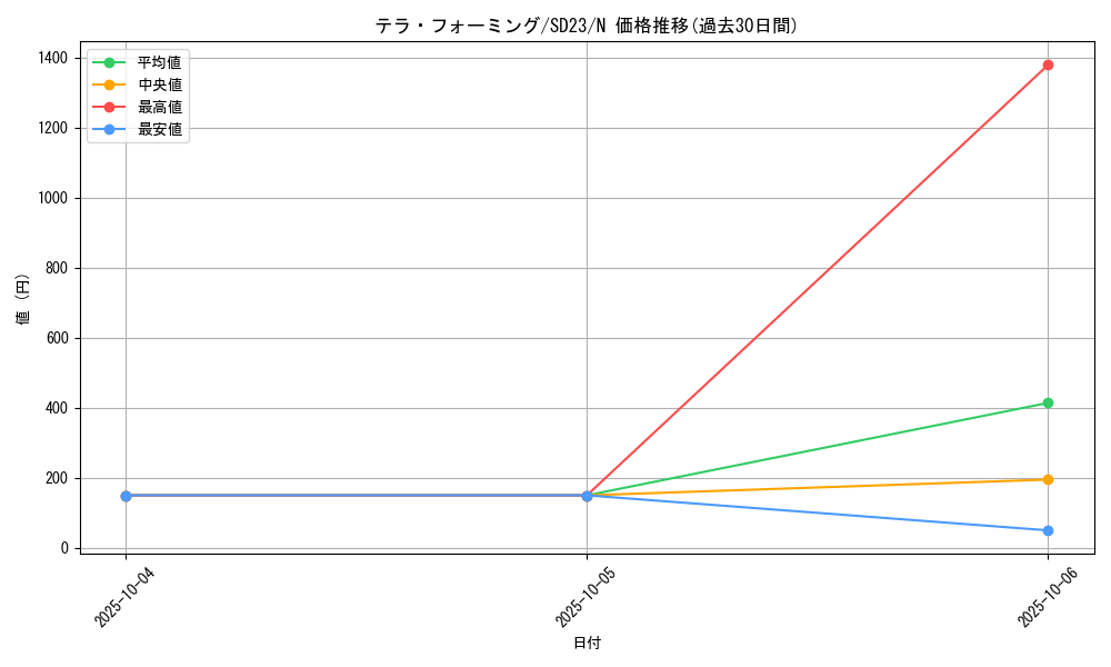 card_12266_series_18597_rarity_1_graph