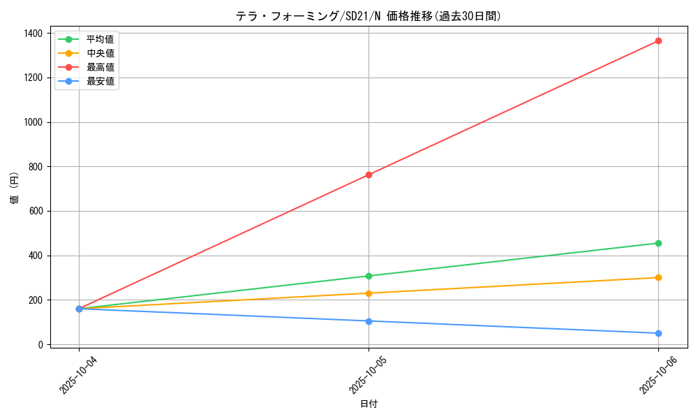 card_12266_series_19755_rarity_1_graph