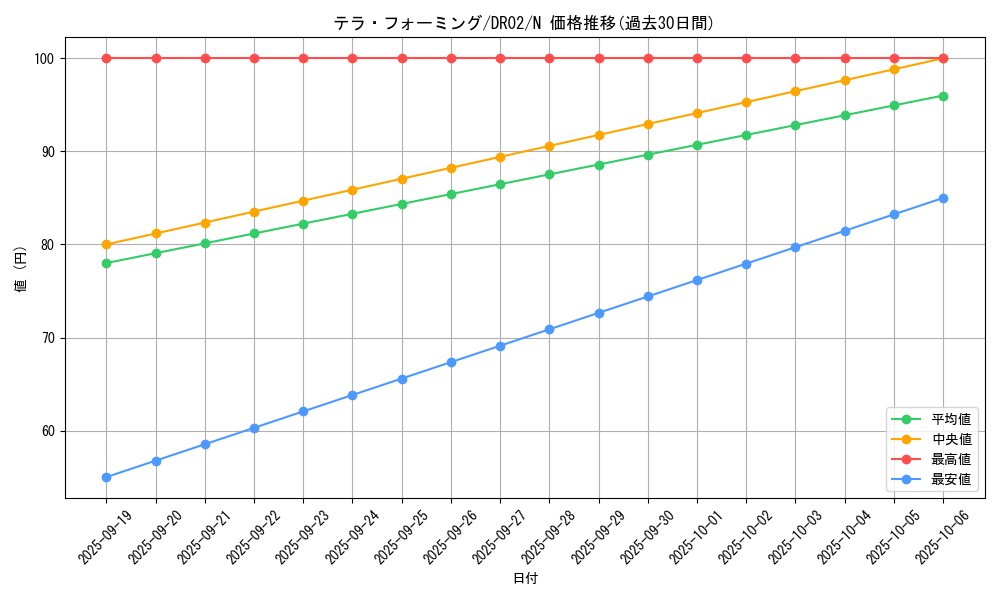card_12266_series_19859_rarity_1_graph